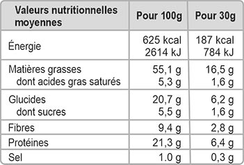 Tableau des valeurs nutritionnelles moyennes pour les amandes aromatisées à la truffe noire