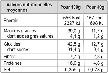 Tableau des valeurs nutritionnelles moyennes pour les amandes grillées, enrobées au miel et aux épices fines