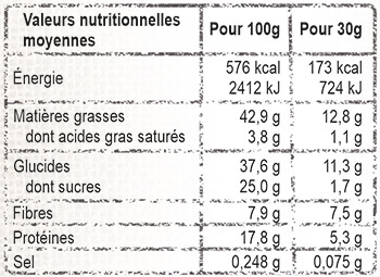 Tableau des valeurs nutritionnelles moyennes pour les amandes cannelle coco